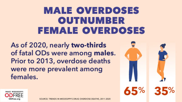 Overdose Data - ODFree.org - Mississippi Overdose Data, Prevention ...